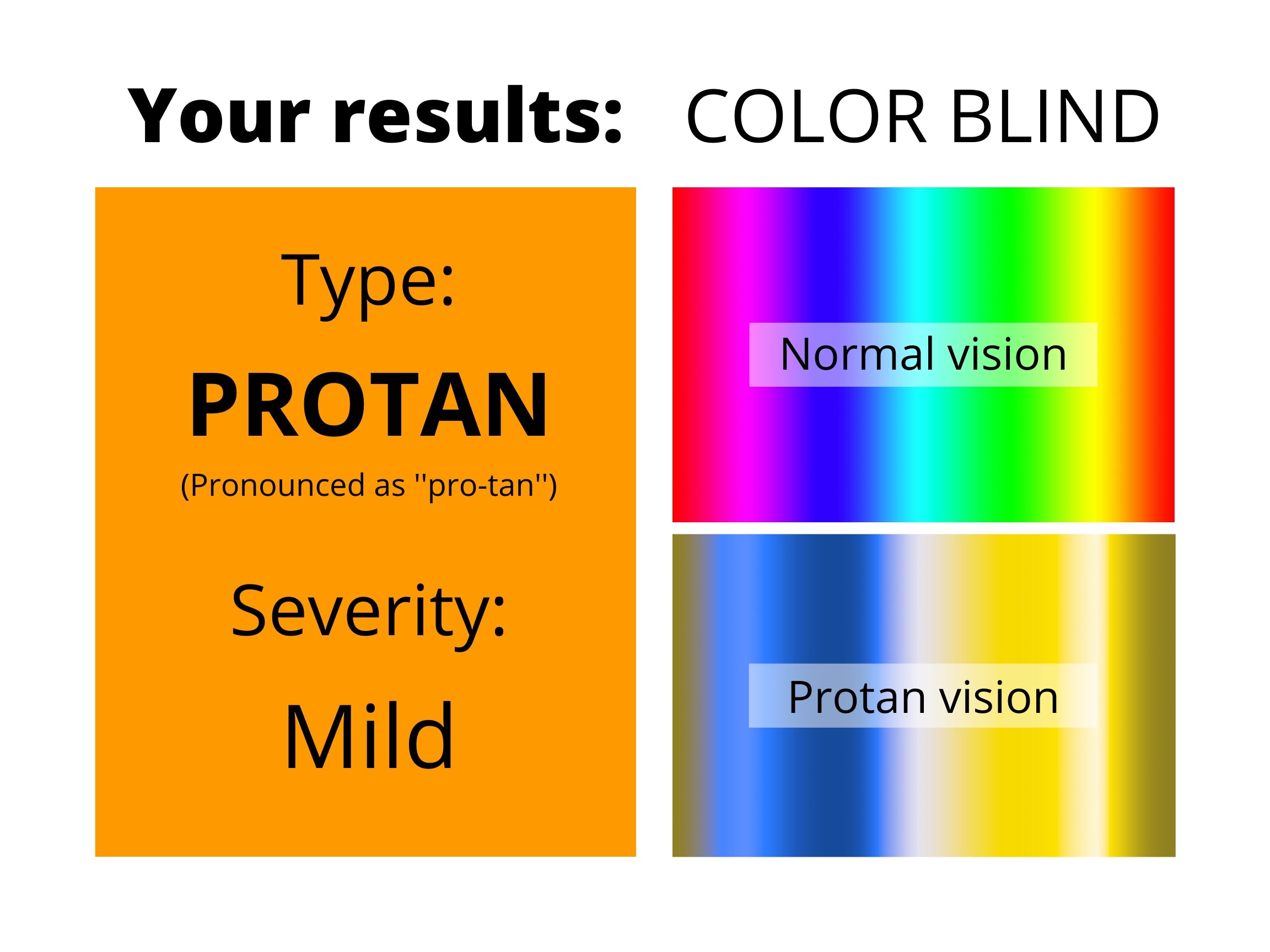 What is very mild colour blindness?